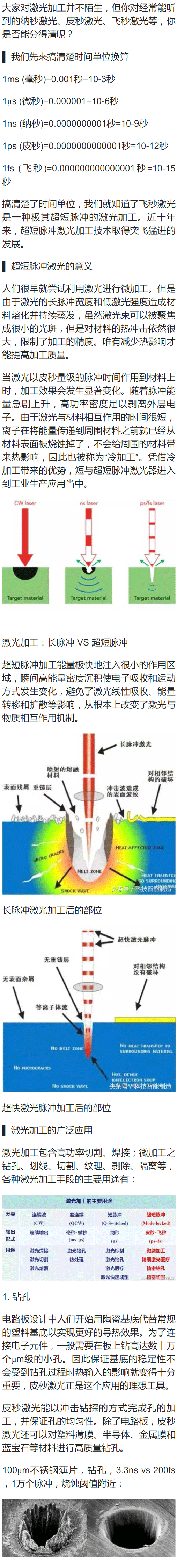 激光加工技術(shù)1.gif